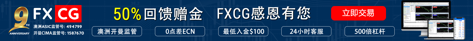 FXCG赠金活动