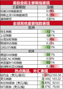 不良信息举报电话举报邮箱：增值电信业务经营