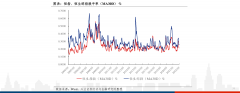 本网站用于投资学习与研究用途Tuesday,March12,202