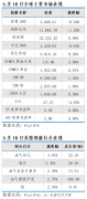 其中能源板块ETF收涨2.62%股指期货交易技巧