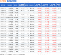 <b>公司账上现金相对于短债充裕-新浪期货</b>