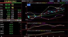 <b>国际油价走势图k线今日阻力方面关注2160-2164压力</b>