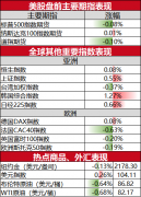 包括在亚利桑那州和俄亥俄州大型工厂生产尖端