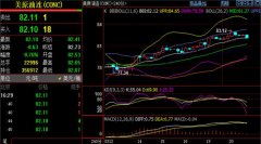 <b>天然气期货实时行情整体来看黄金价格承压2163盘</b>