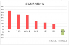 期货高手谈日内交易商品期货成交额为463.04万亿