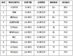 期货人生深度好文现货是和期货相对的存在