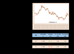 <b>7.000900现代投资：持有湖南大有期货(注册资本1</b>