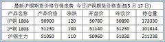 第一黄金网为您提供最新沪铜期货报价Wednesday,