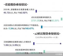 <b>2022年以及2023年1—11月Sunday,April14,2024</b>