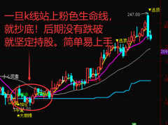 期货大佬实战故事换手不低于百分之3的