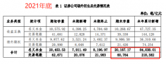 缓释风险管理压力？期货三大合约