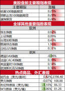 SouthwestGas子公司、为公用事业公司提供基础设施