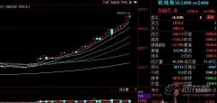 欧佩克将停止在其月度石油报告中公布全球对其