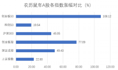 贵州茅台股价报2601元免费行情网站大全