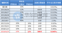 期货及衍生品基础为什么没有读高中