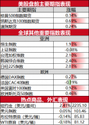 恒指期货看盘软件发改委加强跨省区电力调度保