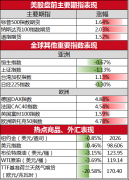 从3月10日收盘时起期货投资分析