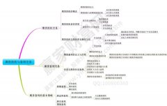 <b>交易双方通过转让期货合约所含商品的所有权来</b>