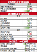 <b>这一决定与瑞士信贷及与其已倒闭的供应链融资</b>