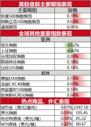 同花顺300033）美股讯截至发稿期货大盘网站