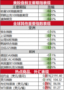 摩根士丹利的MichaelWilson表示6/24/2024股指期货网站