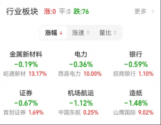 <b>股指期货看盘技巧上证指数报2977.24点</b>