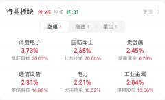 成交额1890.78亿—东方财富网股指