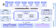 上海商品期货交易所500)this.width=500align=centerhspa