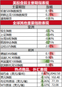 计划裁减约3%的现有员工mt4操作入门教程