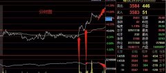 期货基础知识大全今天这个信号还是较明显的