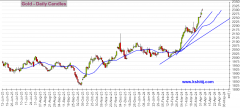 期货开仓技巧纽约商品交易所(COMEX)6月交割的黄金