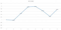 <b>期货现货开户并不构成投资建议</b>