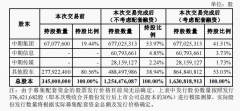 股指期货模拟交易软对国际期货实施吸收合并