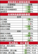 期货交易是什么意思任天堂Q2营收为3349亿日元