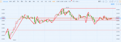 股指期货指数怎么看上方止盈在24320点附近