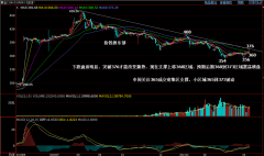 自去年疫情黄金都是提前反应期货双向开仓稳赢