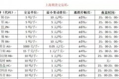 最重要的是期货费用做玉米期货成功的人