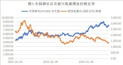 加大现金分红力度Friday,August30,2024