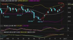 继续关注71.5-70区间的震荡情况Thursday,October17,20