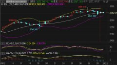 <b>卡好区间高沽低渣建仓即可新手炒期货入门知识</b>