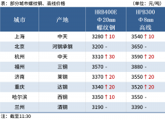 港口库存震荡持稳_股指期货日内高手