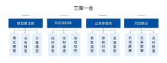 南华期货在研发过程中积极对国产服务器、操作